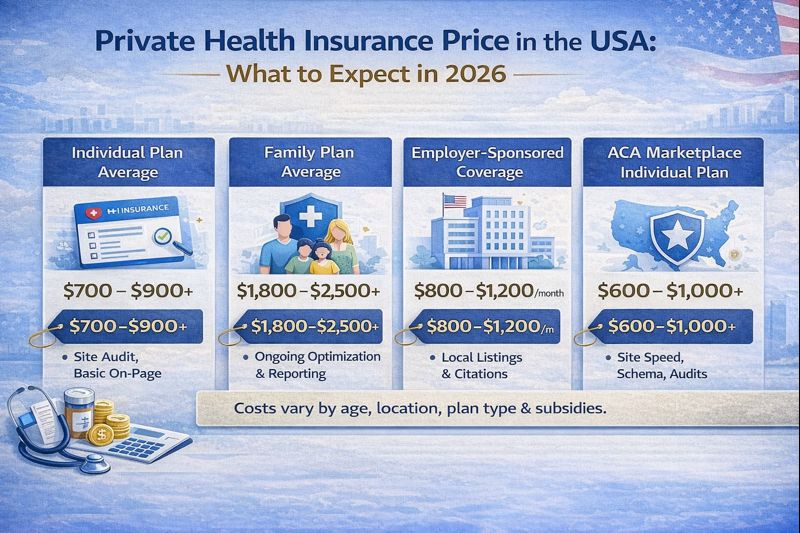 Private Health Insurance Price in the USA: What to Expect in 2026